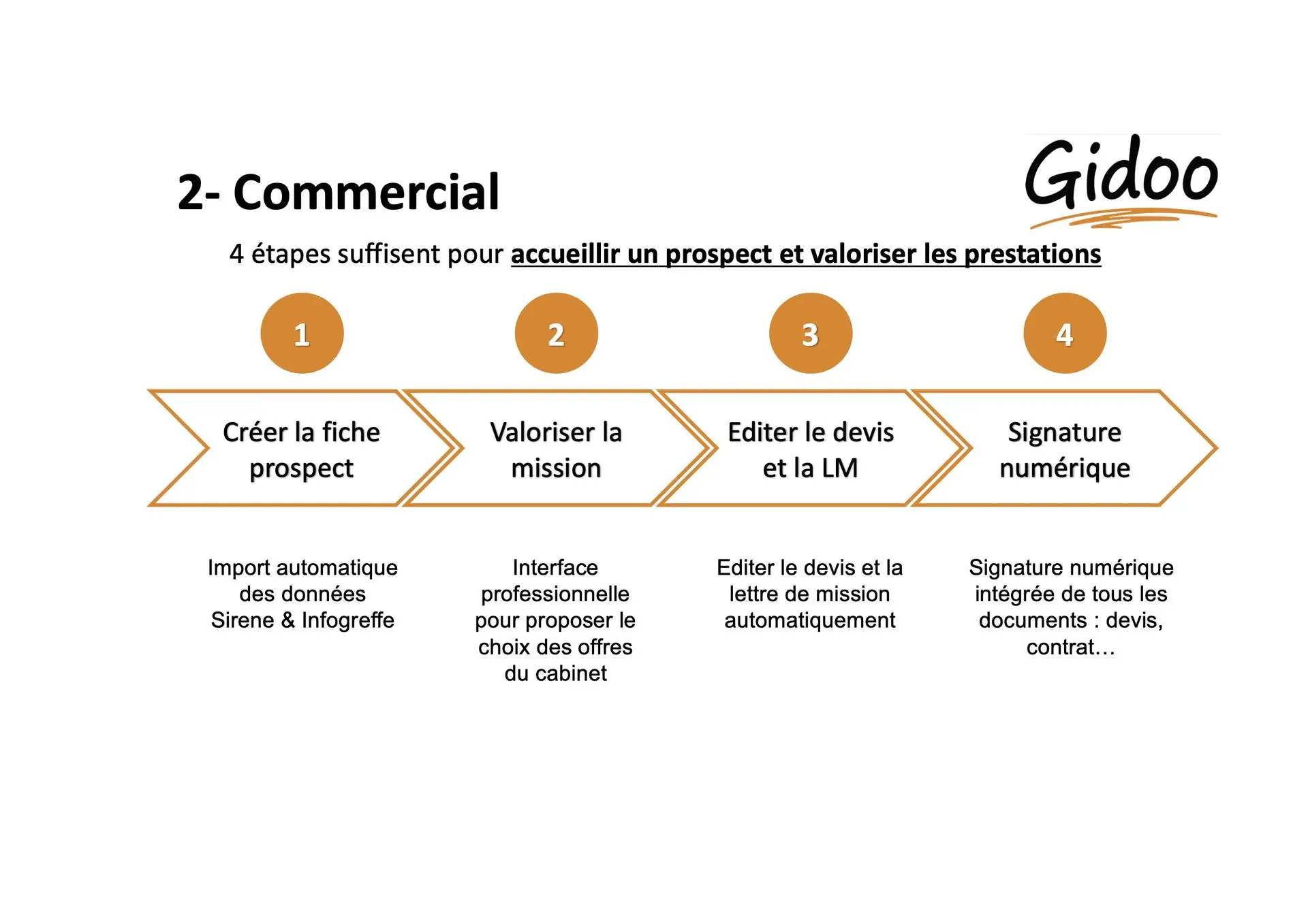 GIDOO Gestion commerciale
