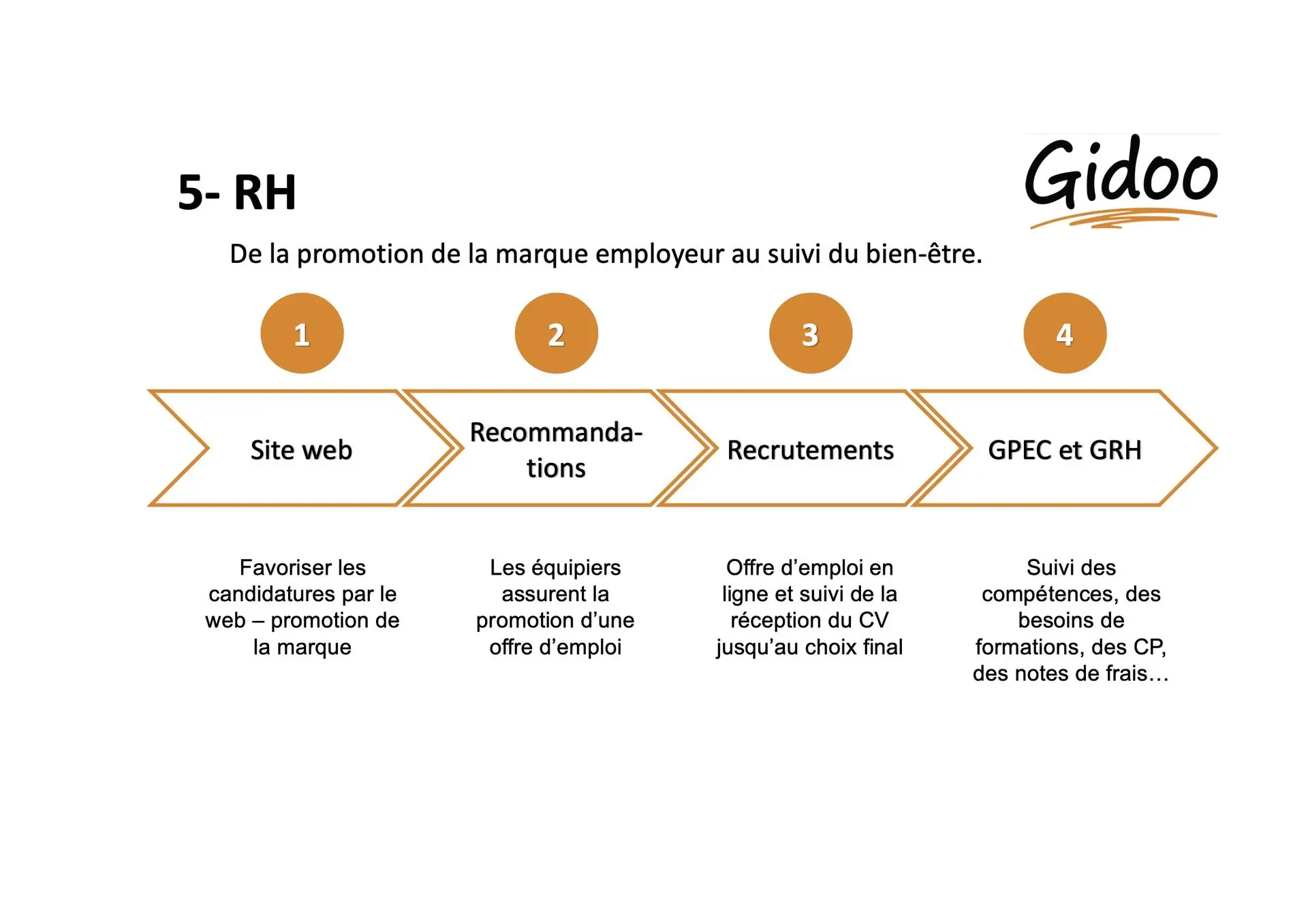 Gidoo gestion RH Gidoo gestion RH