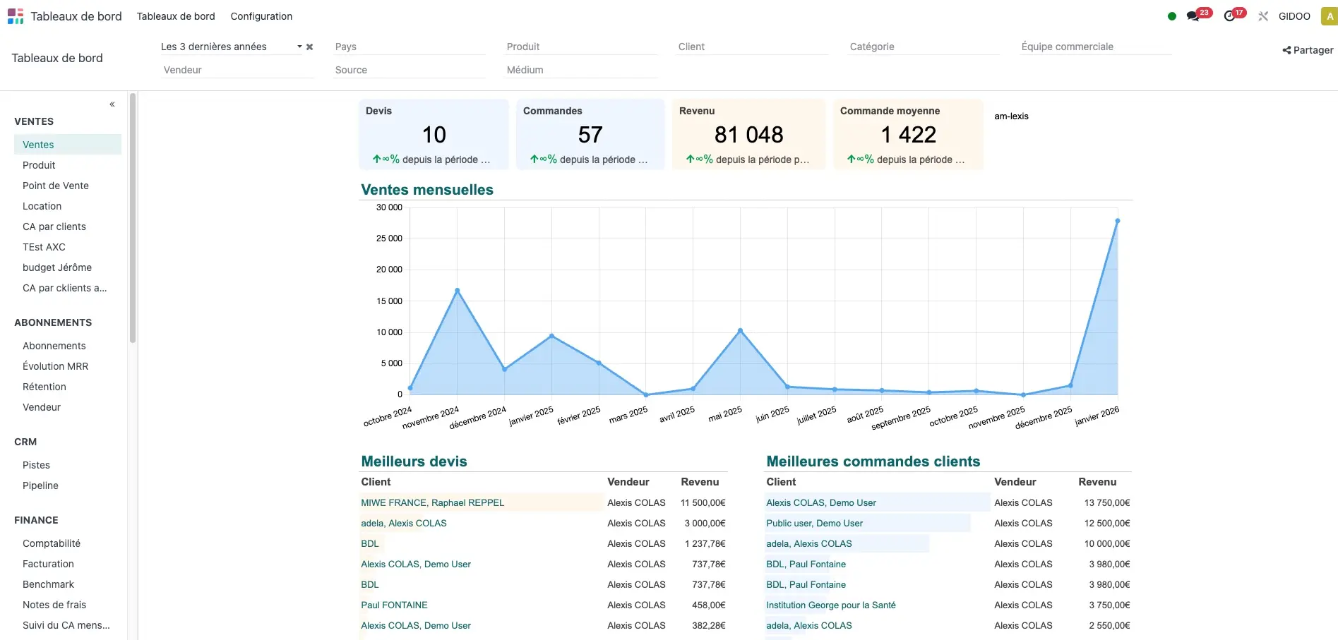 tableau de bord odoo