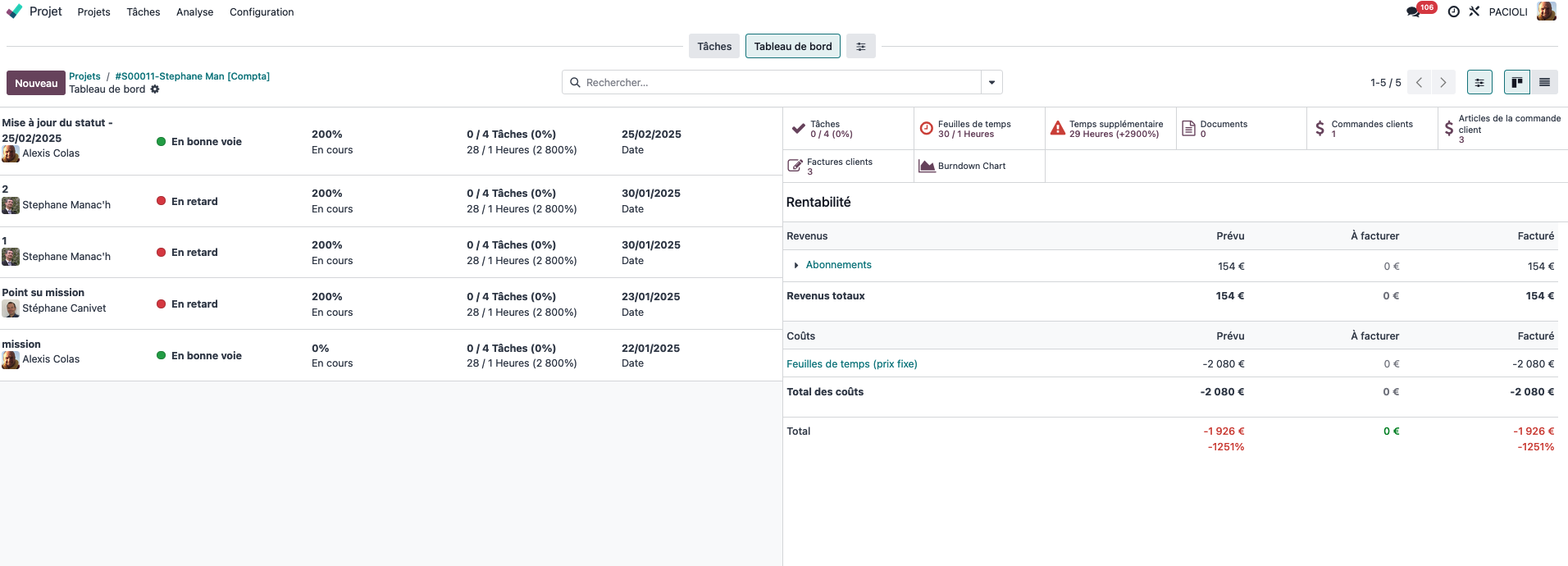 tableau de bord de suivi du dossier tableau de bord de suivi du dossier