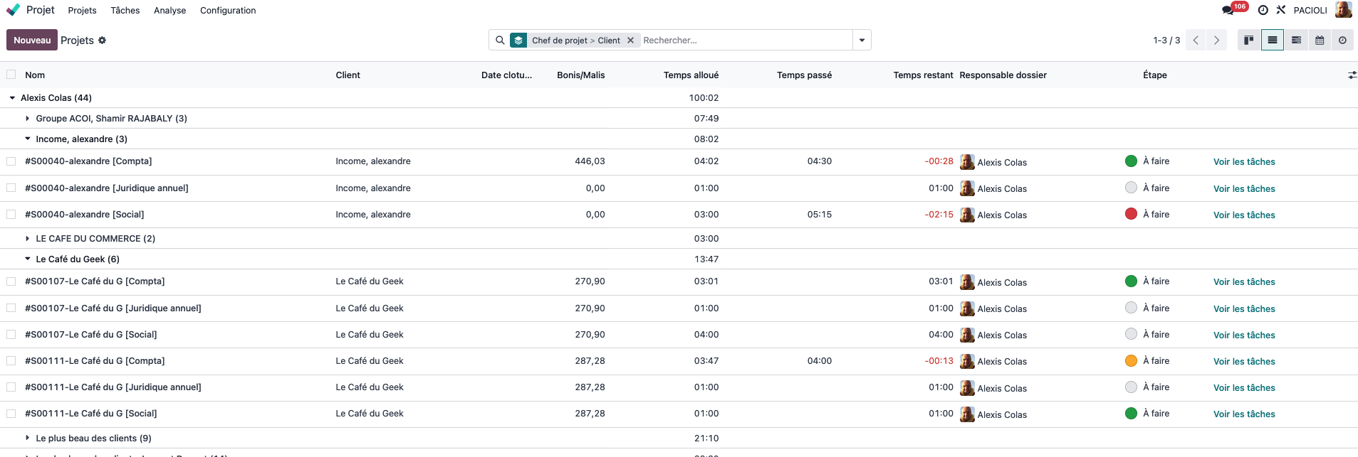 Tableau des bonis/malis Tableau des bonis/malis
