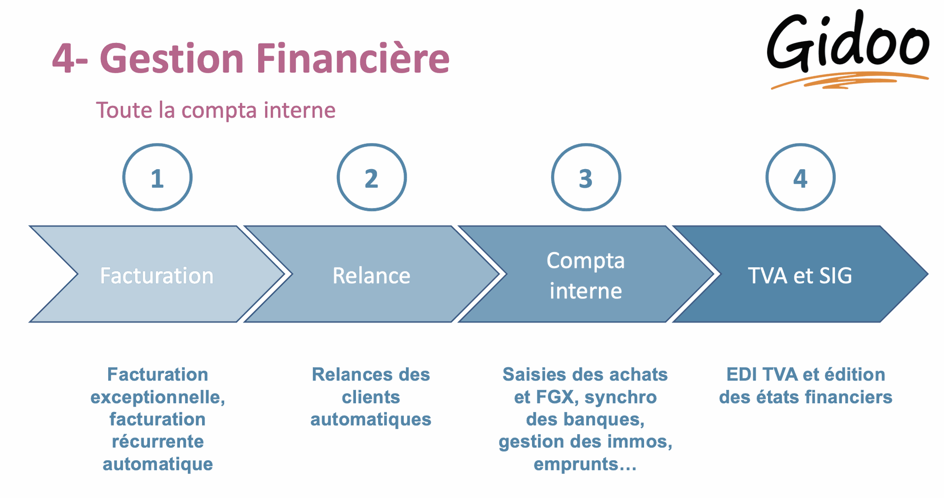 gestion interne: gestion financière gestion interne: gestion financière
