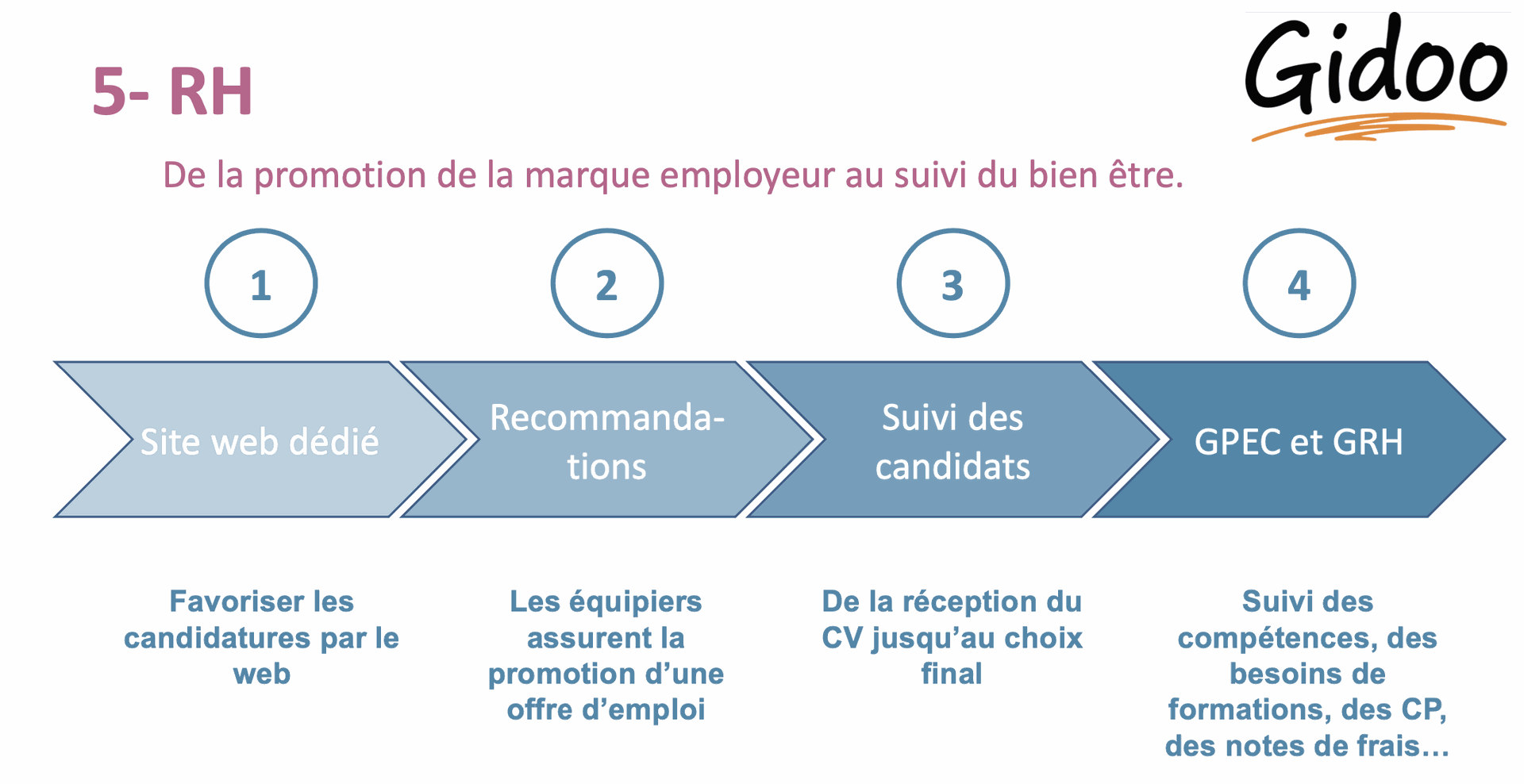 gestion interne : gestion des ressources humaines gestion interne : gestion des ressources humaines