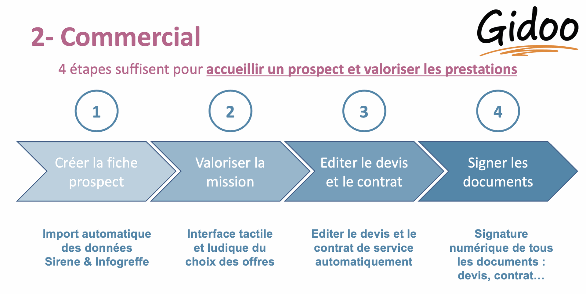 gestion interne : commercial gestion interne : commercial