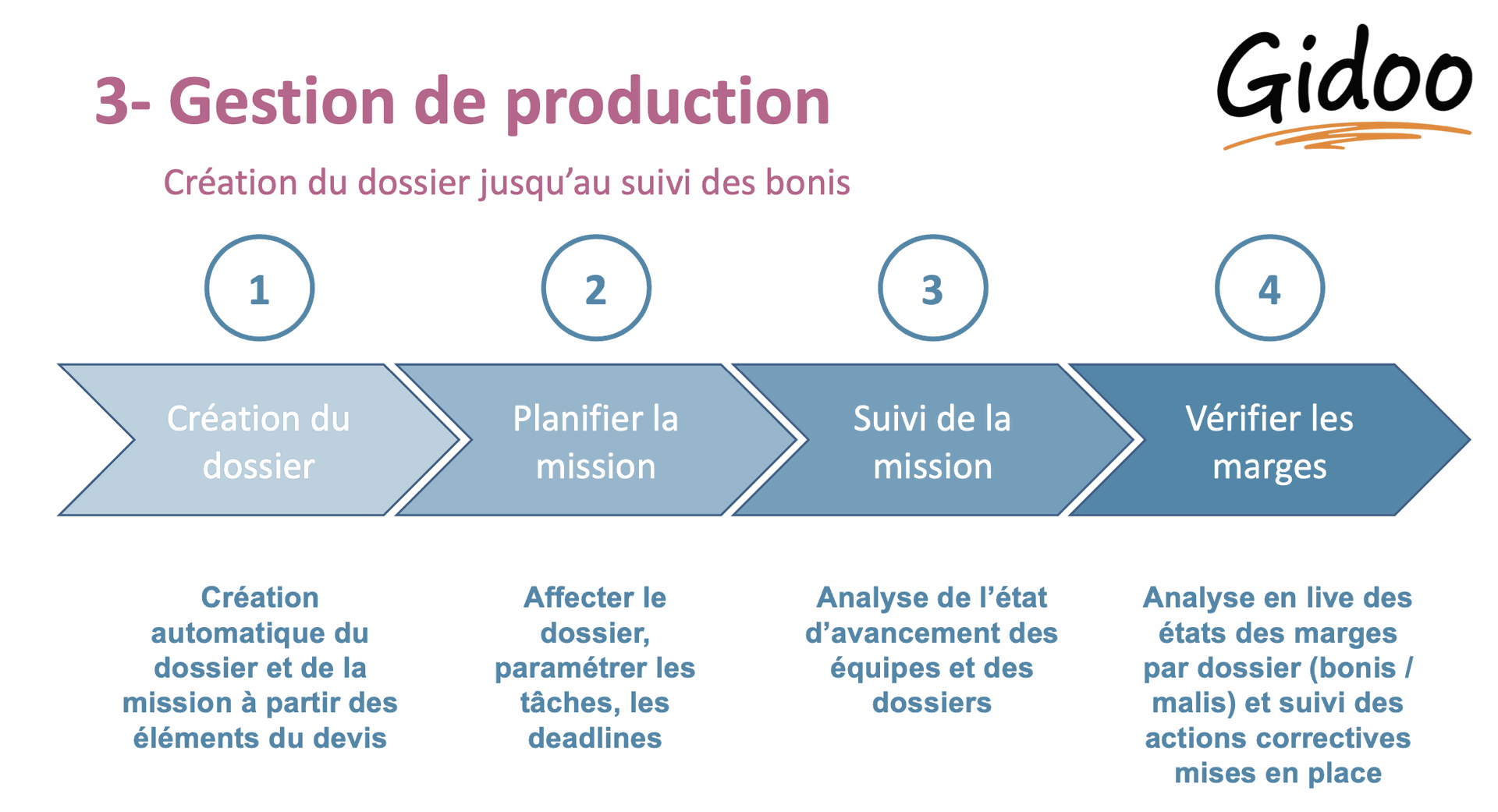 gestion interne : gestion de la production gestion interne : gestion de la production